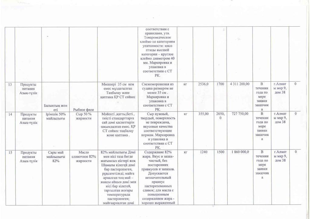 План приобретения продуктов питания на 2016 год.