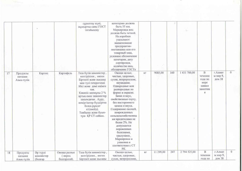 План приобретения продуктов питания на 2016 год.