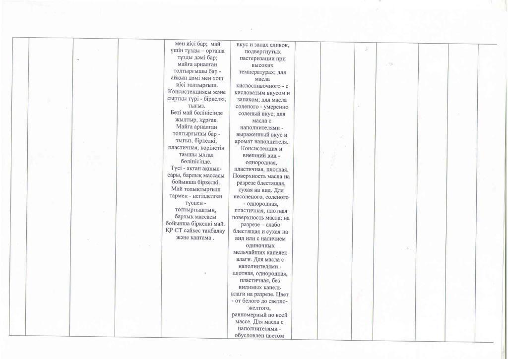 План приобретения продуктов питания на 2016 год.