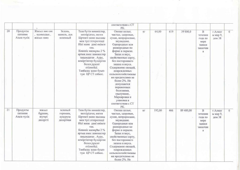 План приобретения продуктов питания на 2016 год.