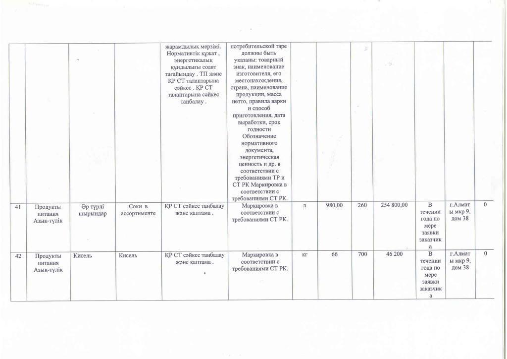 План приобретения продуктов питания на 2016 год.