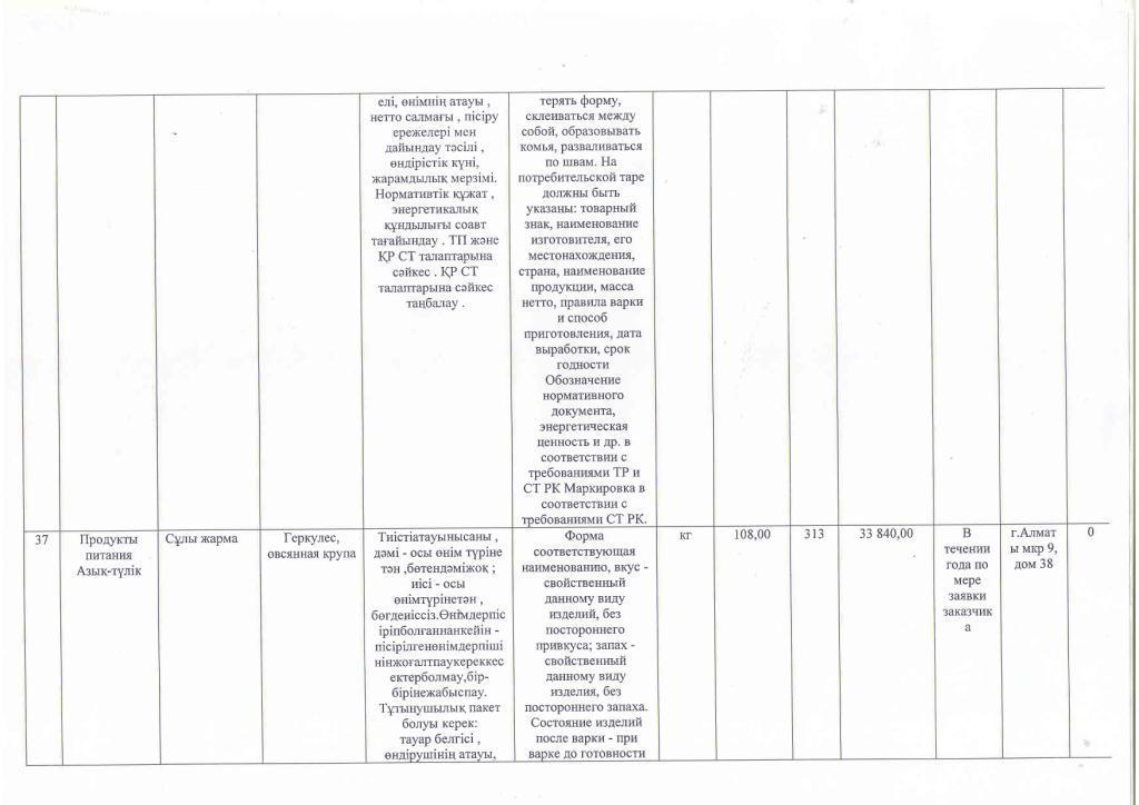 План приобретения продуктов питания на 2016 год.