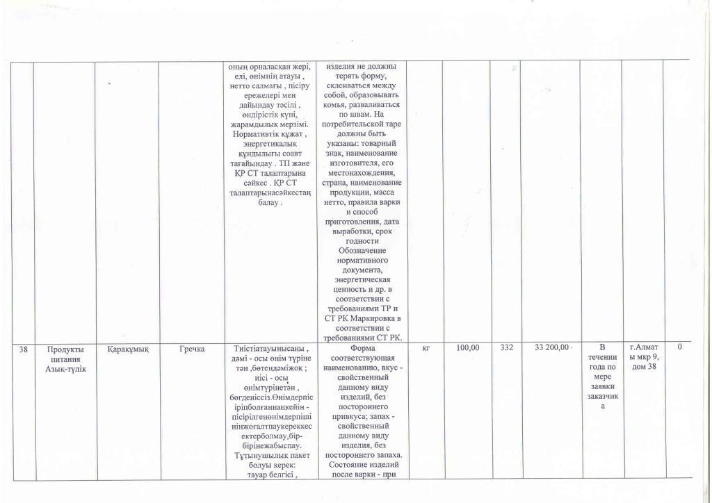 План приобретения продуктов питания на 2016 год.