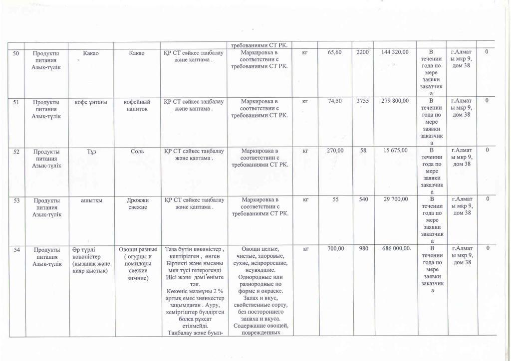 План приобретения продуктов питания на 2016 год.