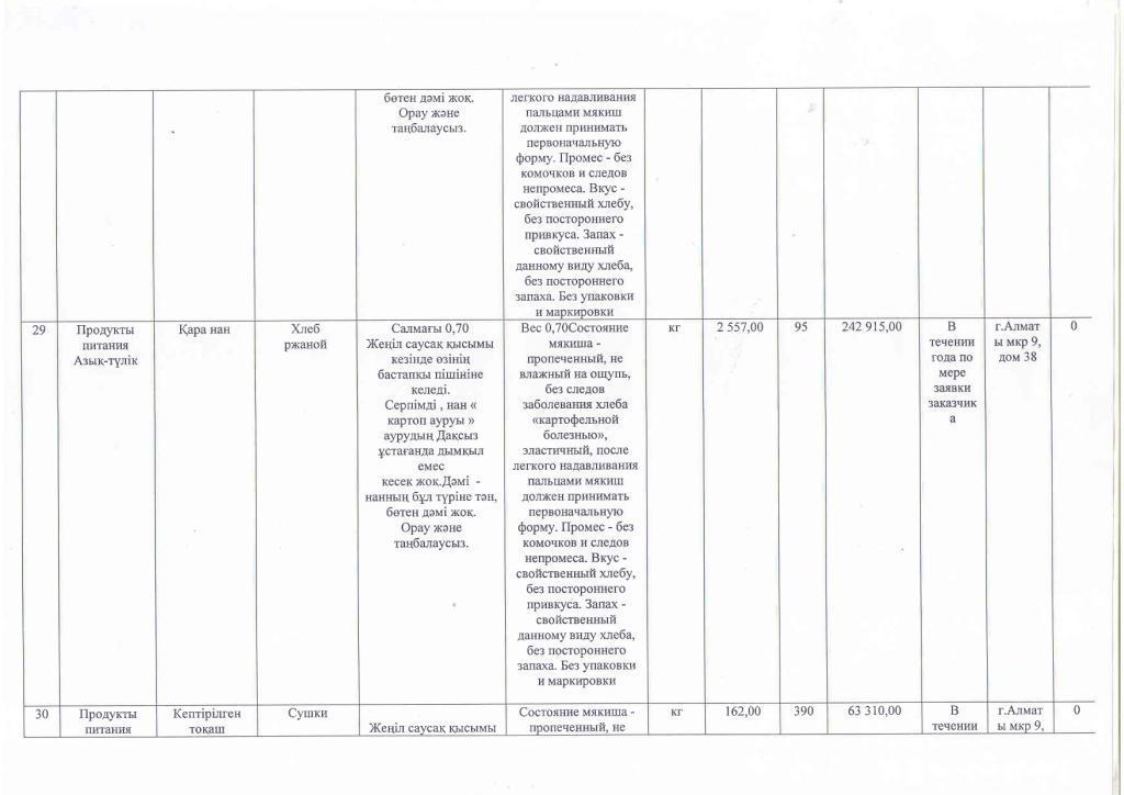 План приобретения продуктов питания на 2016 год.