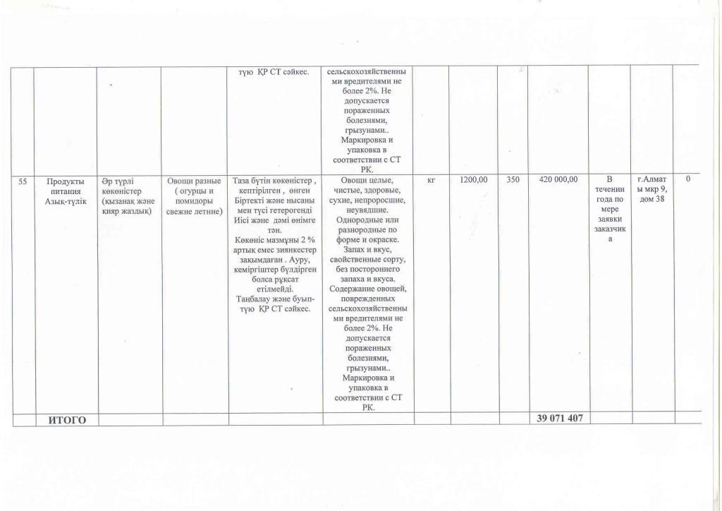 План приобретения продуктов питания на 2016 год.