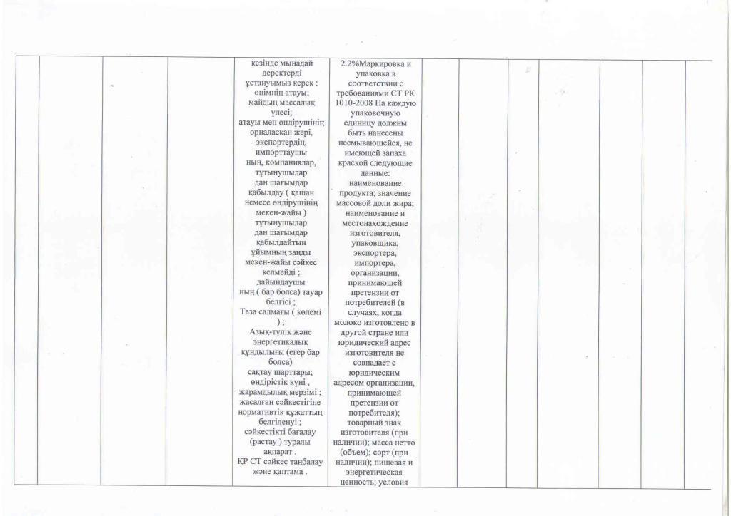 План приобретения продуктов питания на 2016 год.