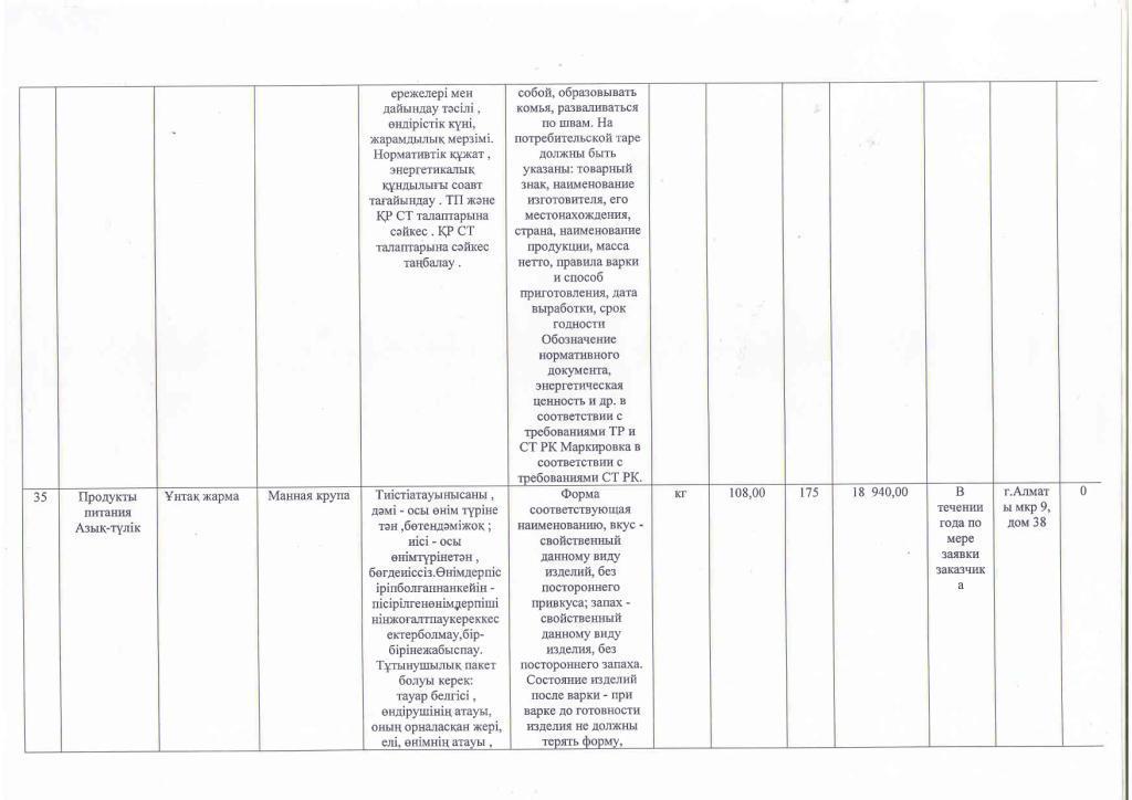 План приобретения продуктов питания на 2016 год.