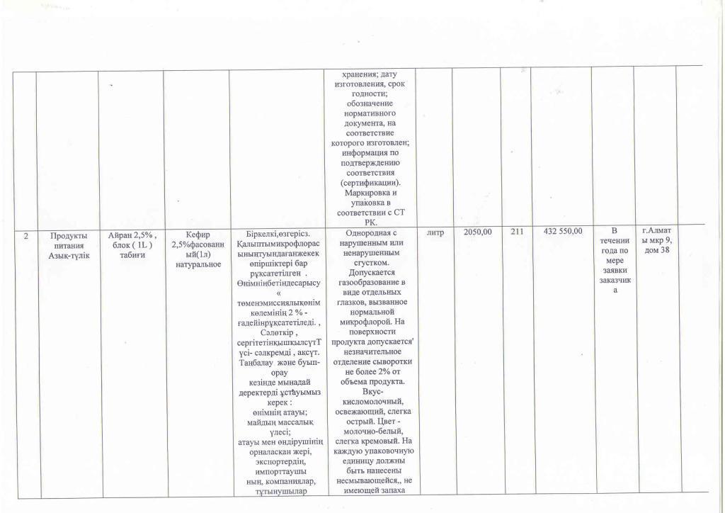 План приобретения продуктов питания на 2016 год.