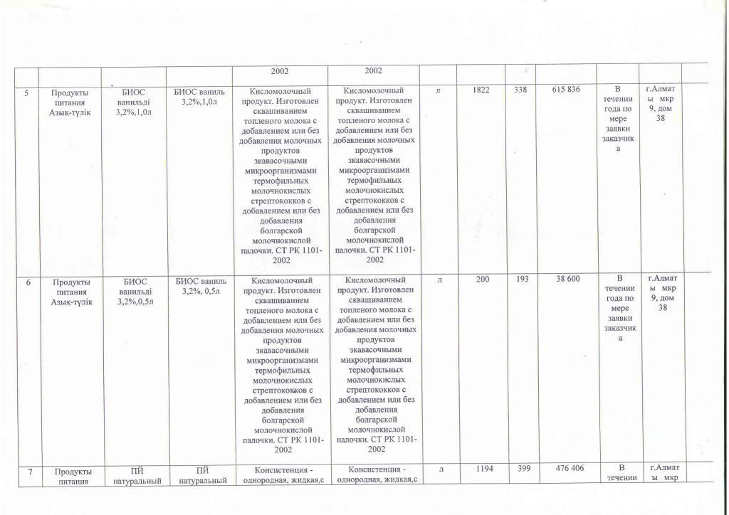 План приобретения продуктов питания на 2016 год.