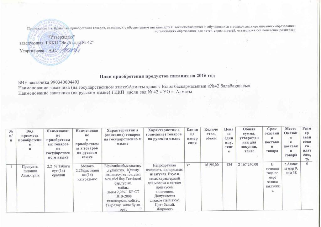 План приобретения продуктов питания на 2016 год.