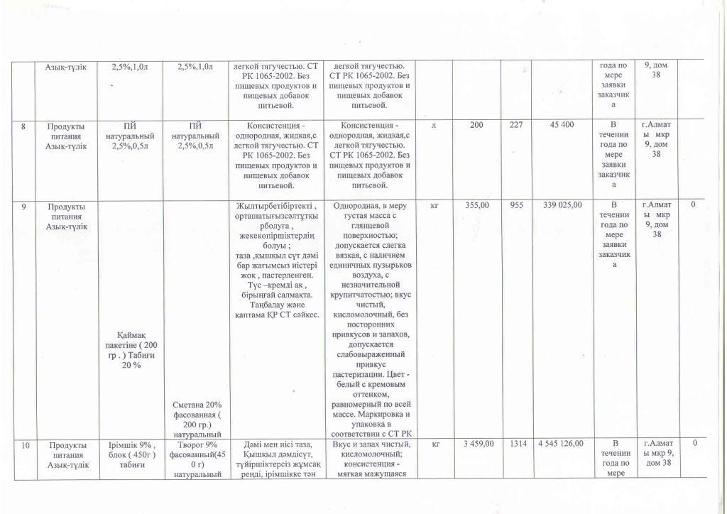 План приобретения продуктов питания на 2016 год.