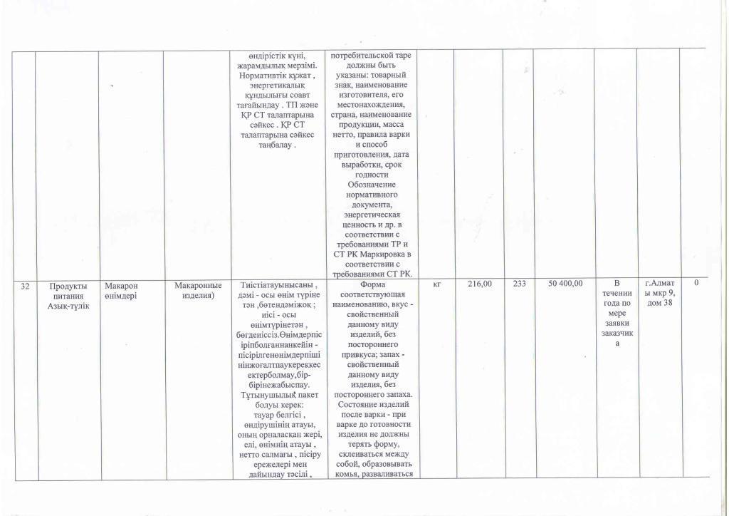 План приобретения продуктов питания на 2016 год.