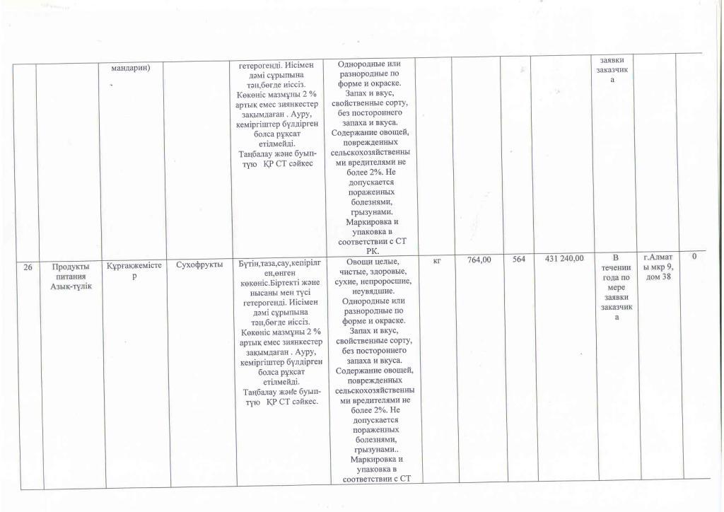 План приобретения продуктов питания на 2016 год.