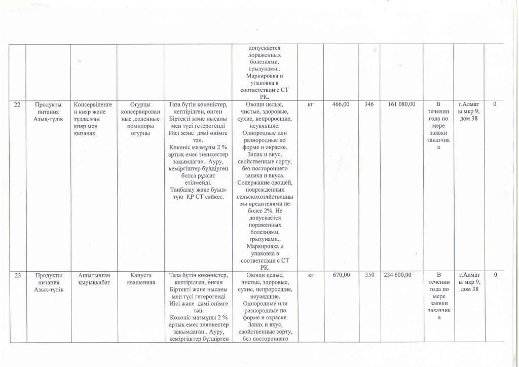 План приобретения продуктов питания на 2016 год.