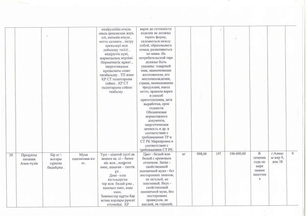 План приобретения продуктов питания на 2016 год.