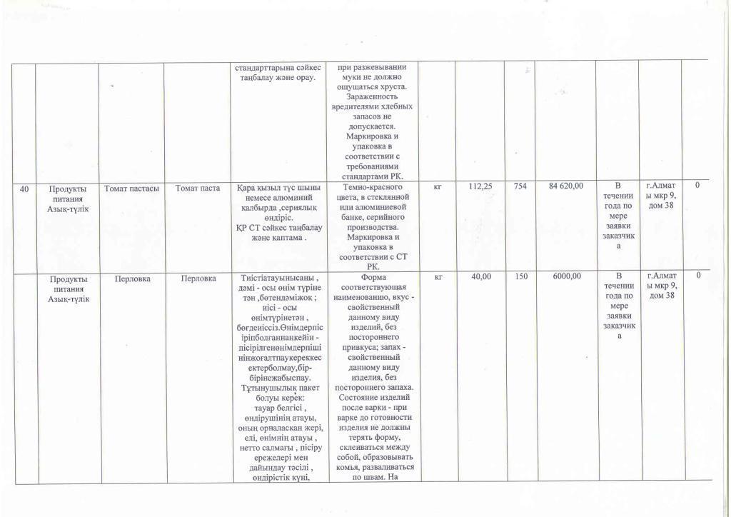 План приобретения продуктов питания на 2016 год.