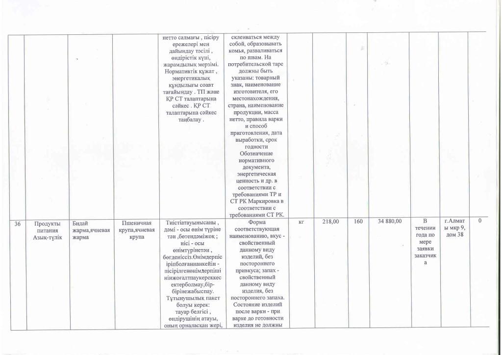 План приобретения продуктов питания на 2016 год.