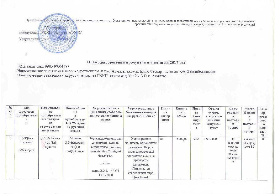 План питания на 2017г