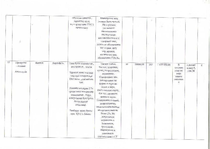 План питания на 2017г