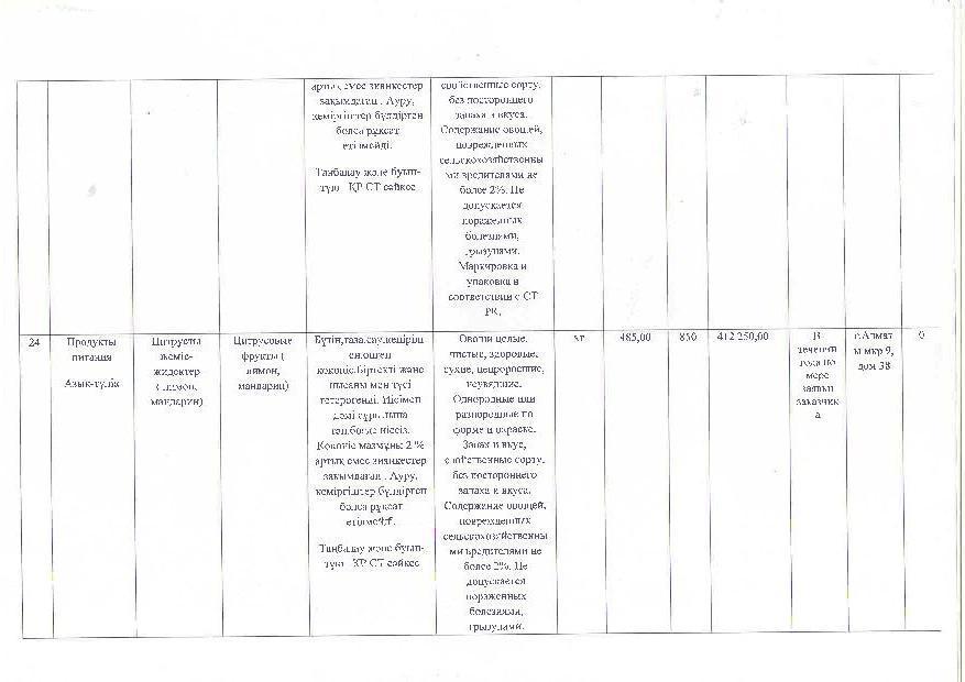 План питания на 2017г