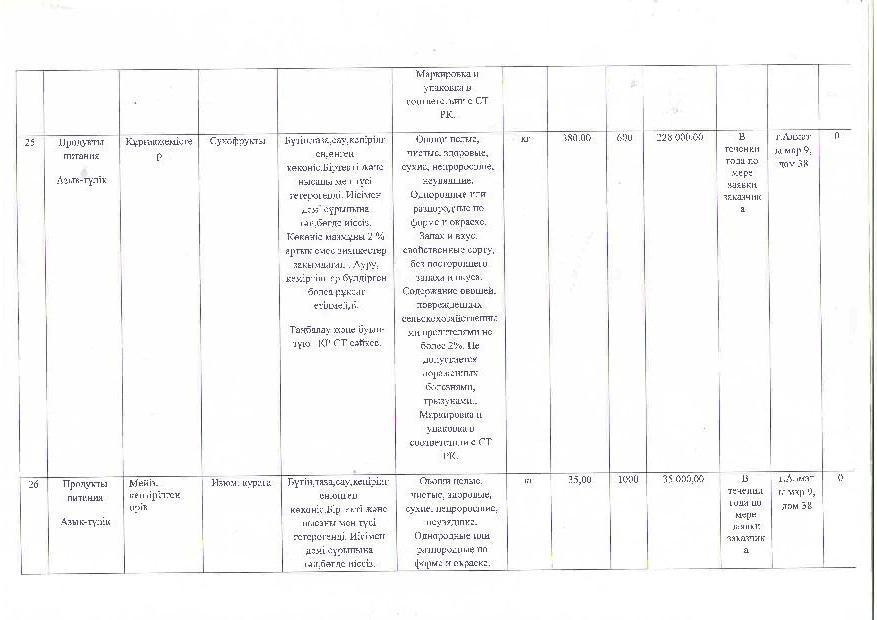 План питания на 2017г