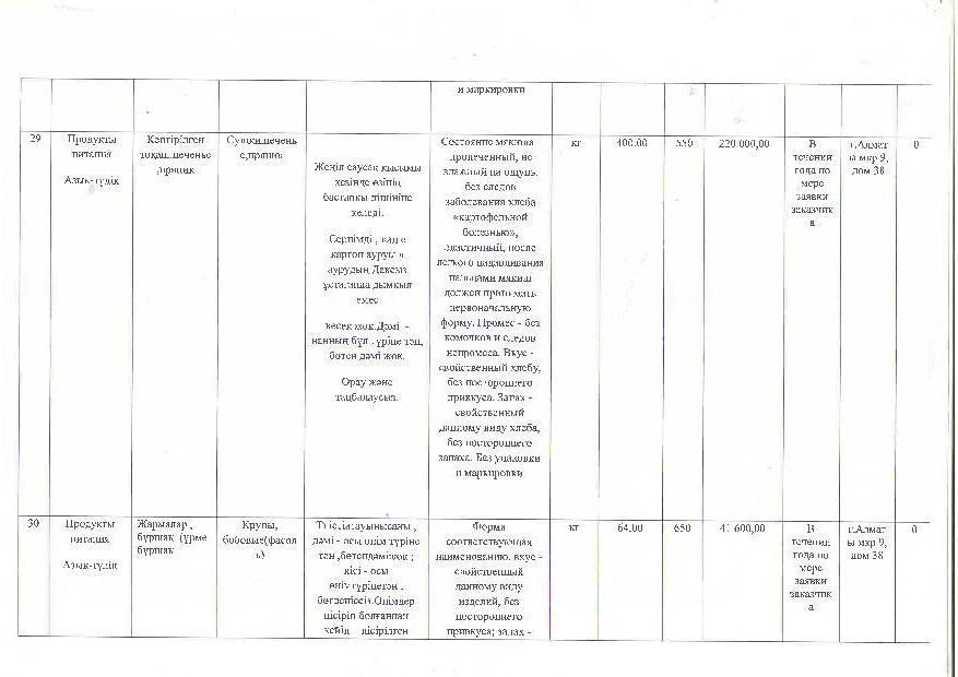 План питания на 2017г