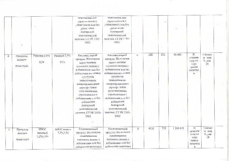 План питания на 2017г