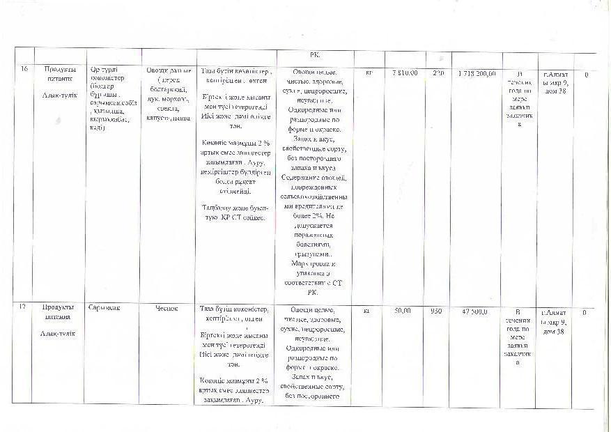 План питания на 2017г