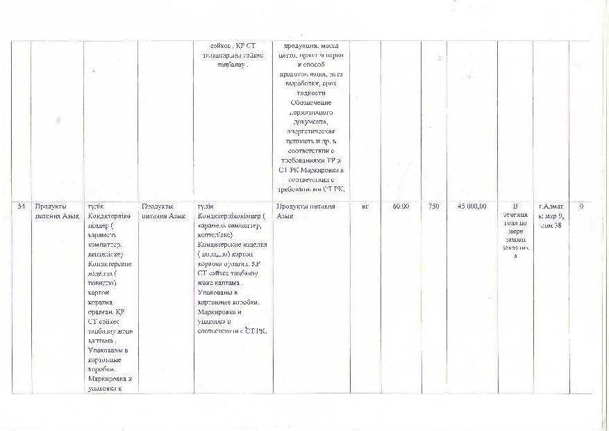 План питания на 2017г