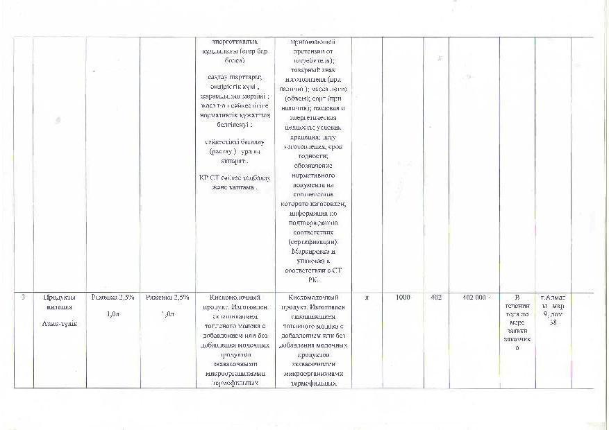 План питания на 2017г