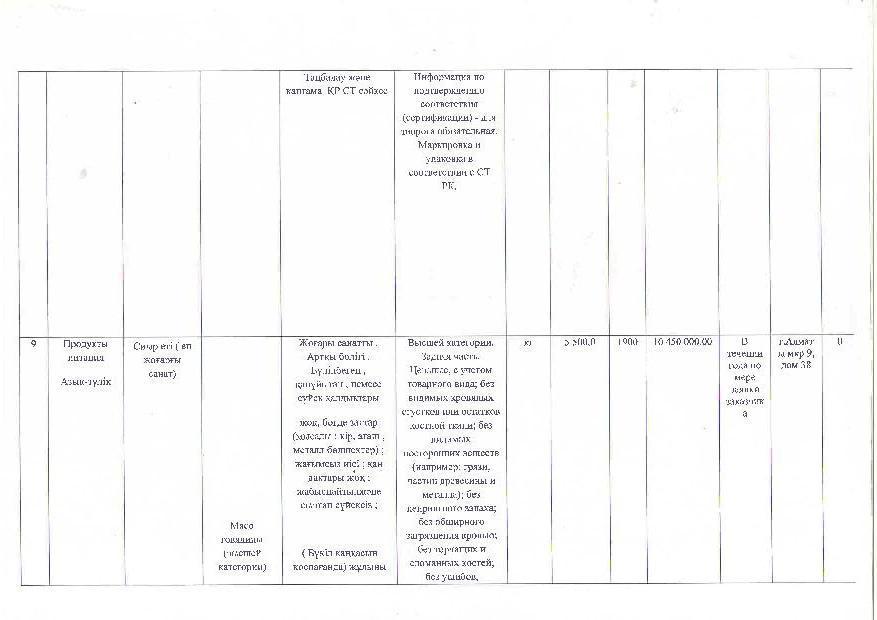 План питания на 2017г