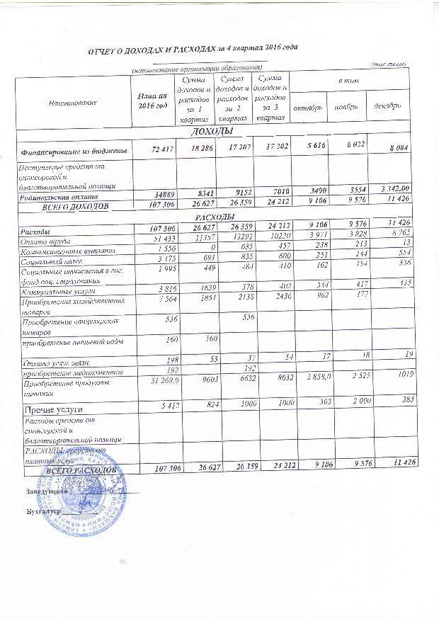 Отчет о доходах и расходах за 4 квартал 2016г и пояснительная записка