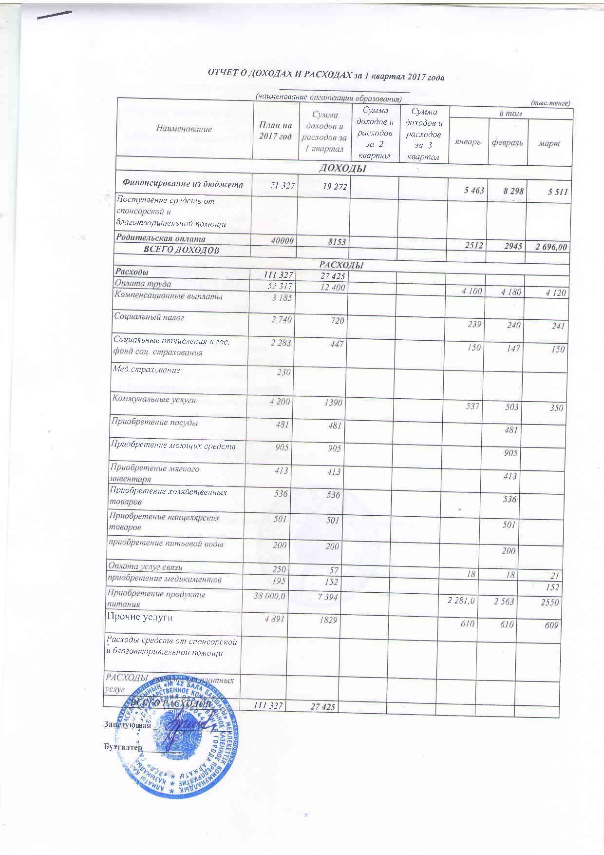 Отчет о доходах и расходах за 1кв 2017г