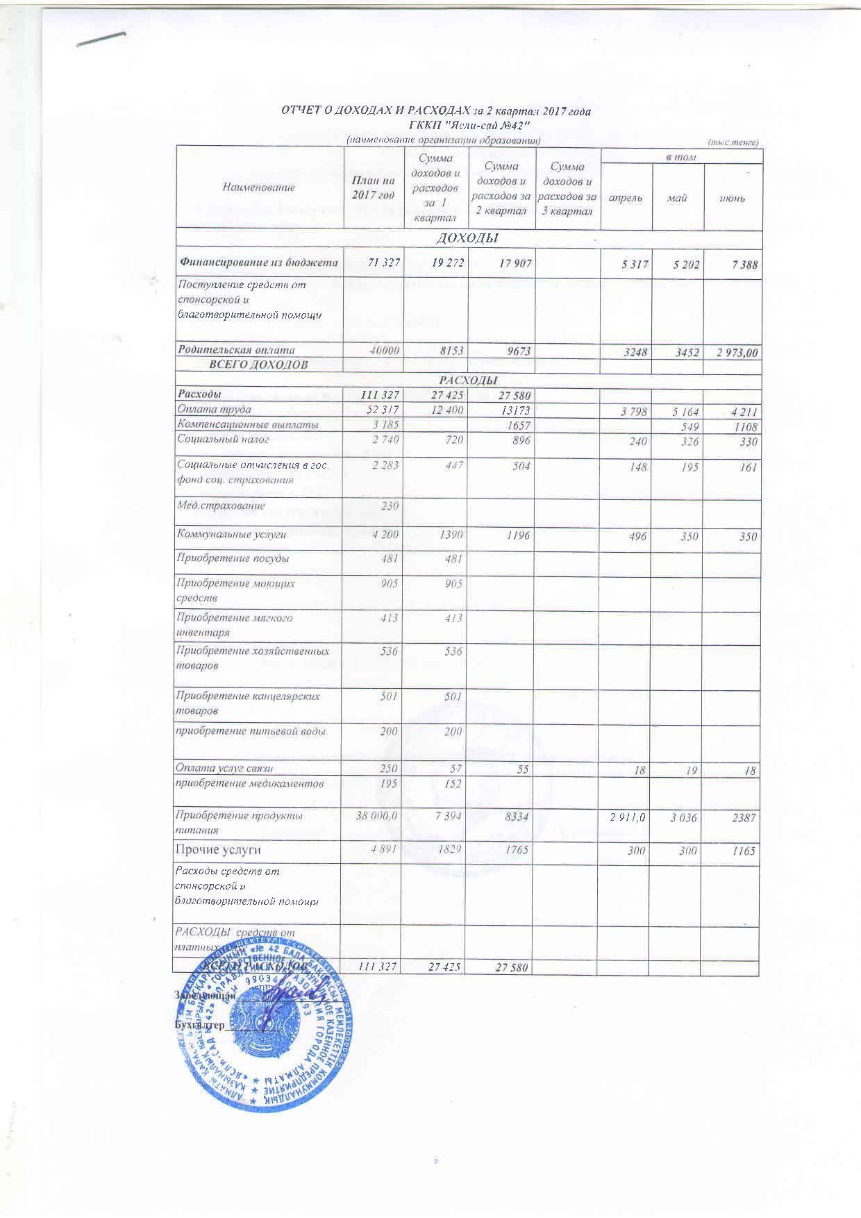 Отчет о доходах и расходах за 2кв 2017г