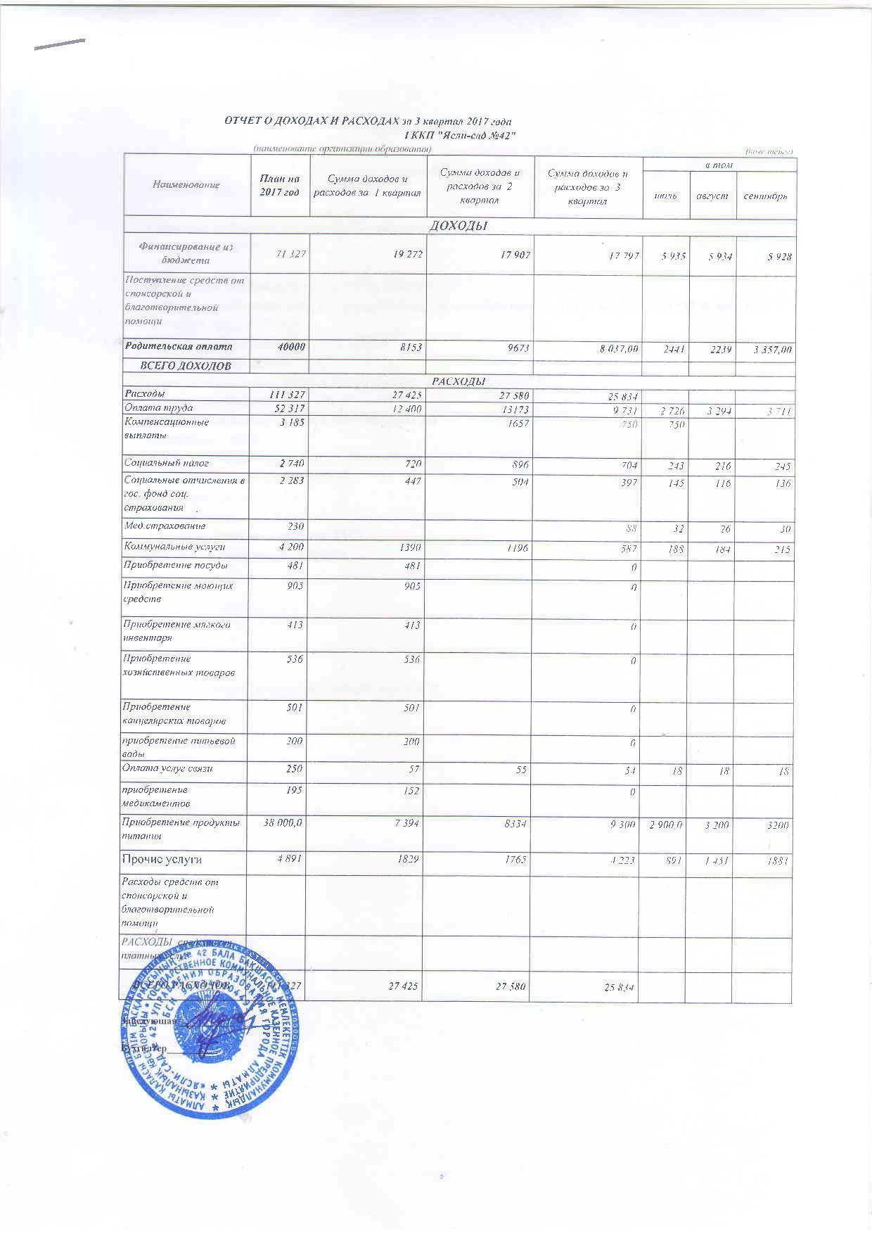 Отчет о доходах и расходах за 3кв 2017г