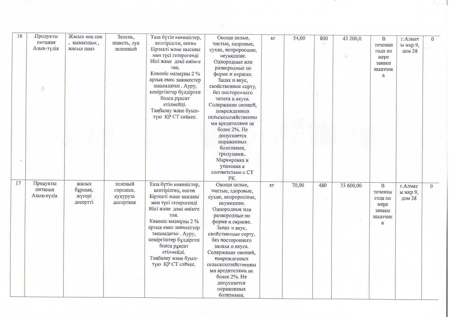 План приобретения продуктов питания на 2018 год