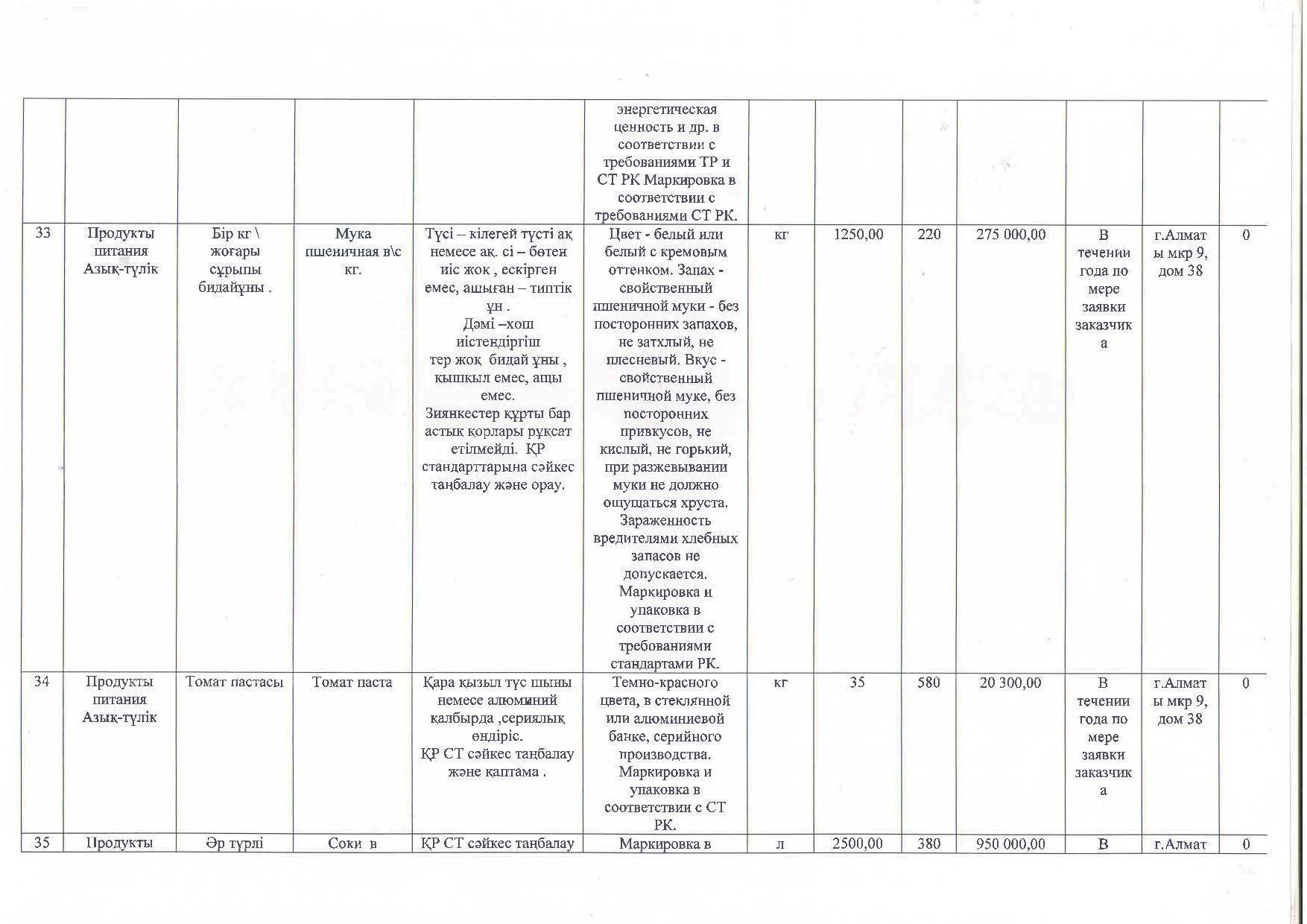 План приобретения продуктов питания на 2018 год