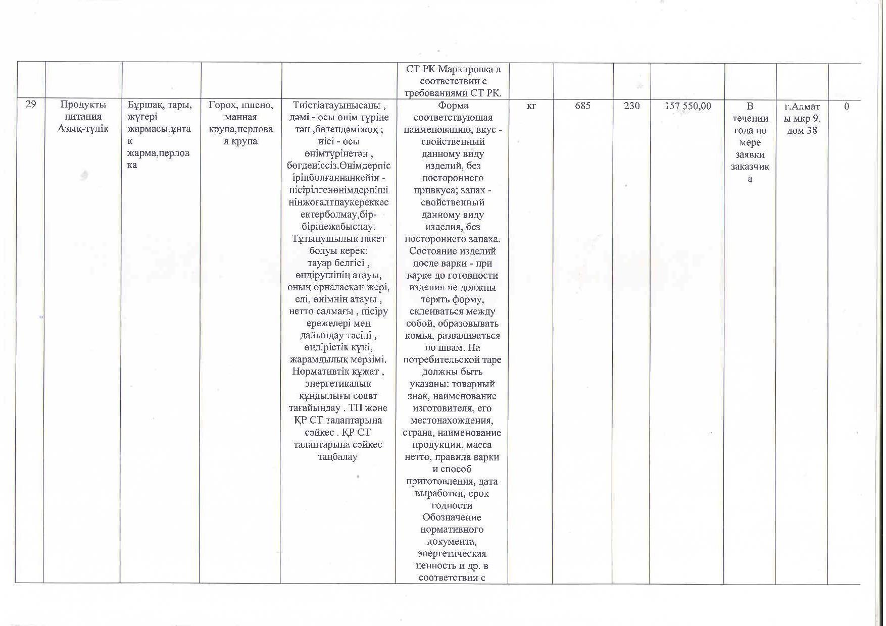 План приобретения продуктов питания на 2018 год