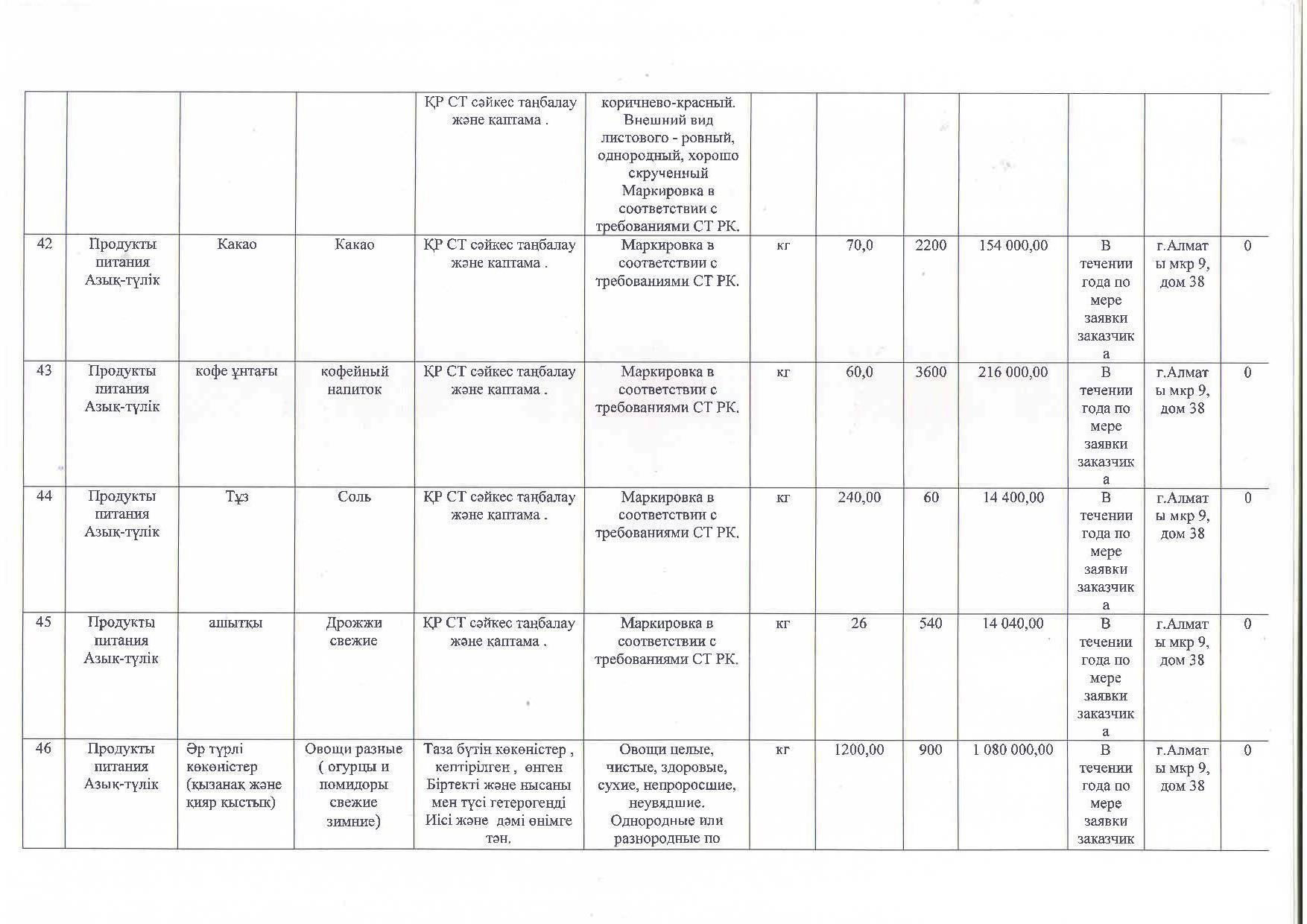 План приобретения продуктов питания на 2018 год