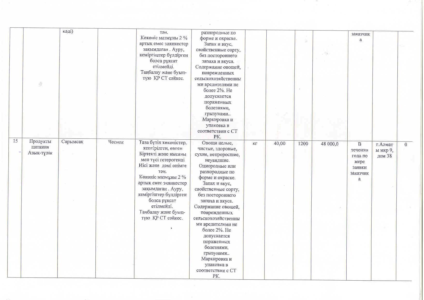 План приобретения продуктов питания на 2018 год