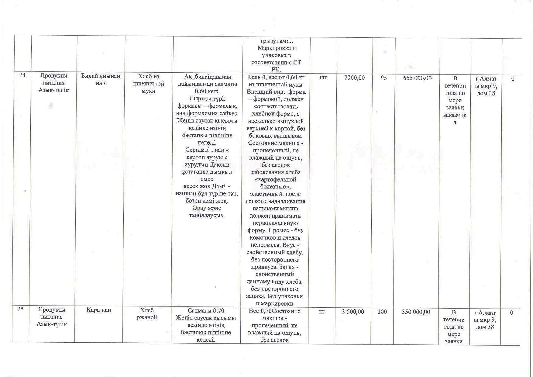 План приобретения продуктов питания на 2018 год