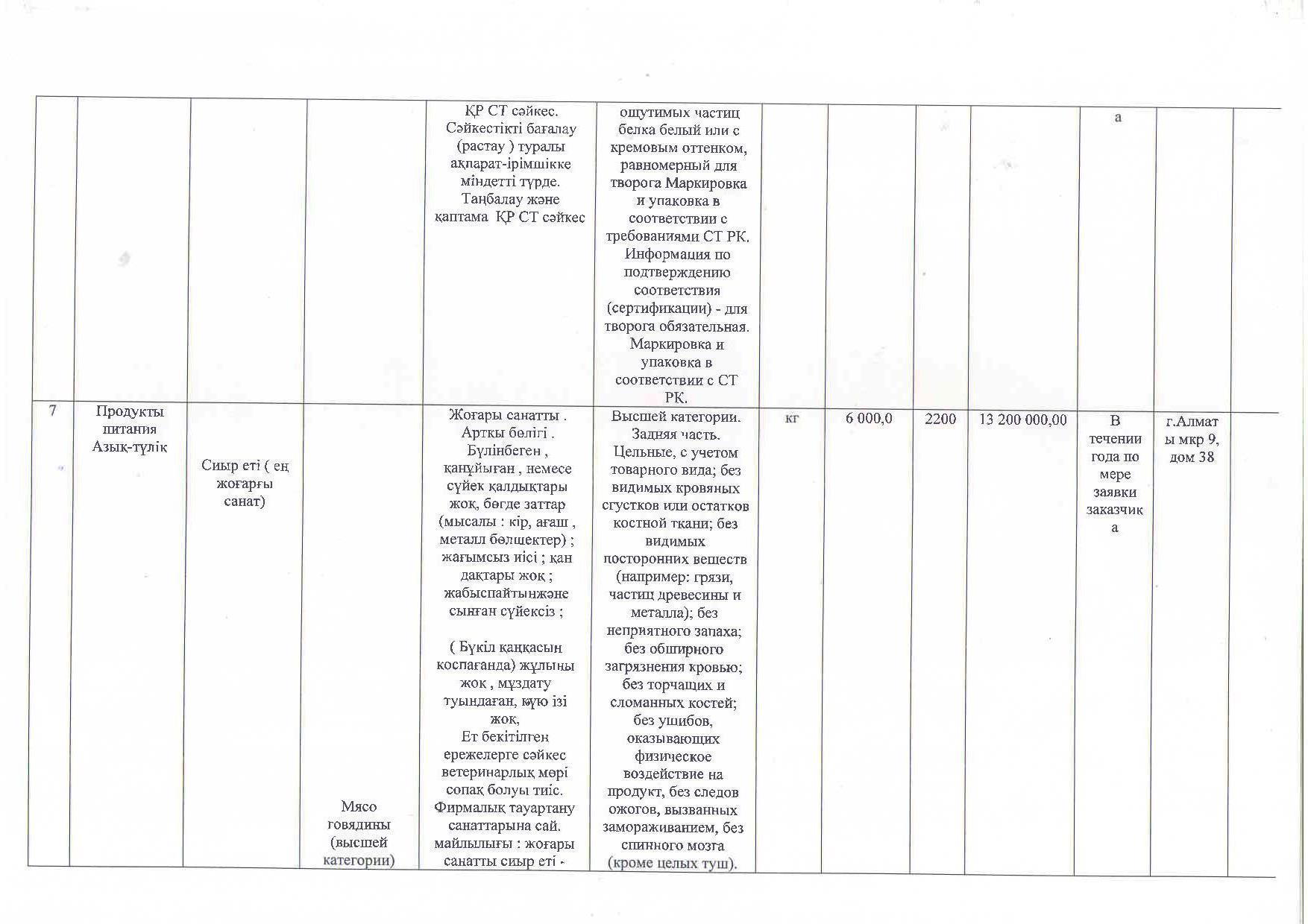 План приобретения продуктов питания на 2018 год