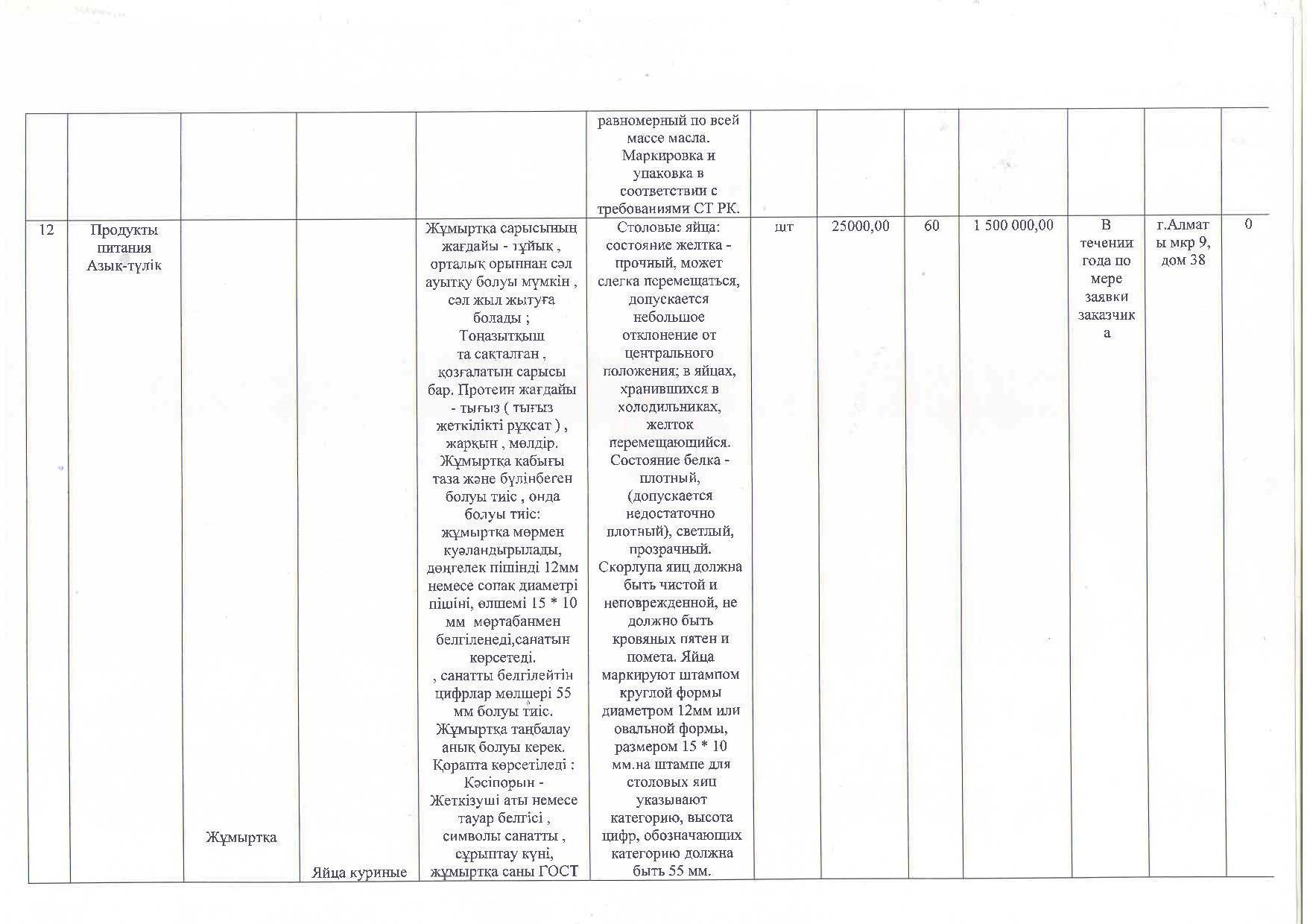 План приобретения продуктов питания на 2018 год