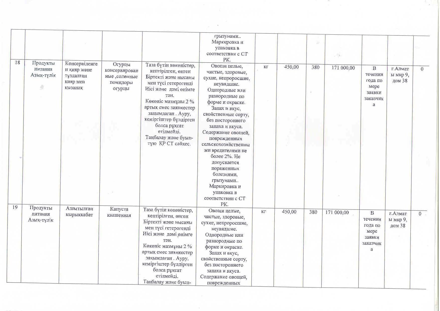 План приобретения продуктов питания на 2018 год