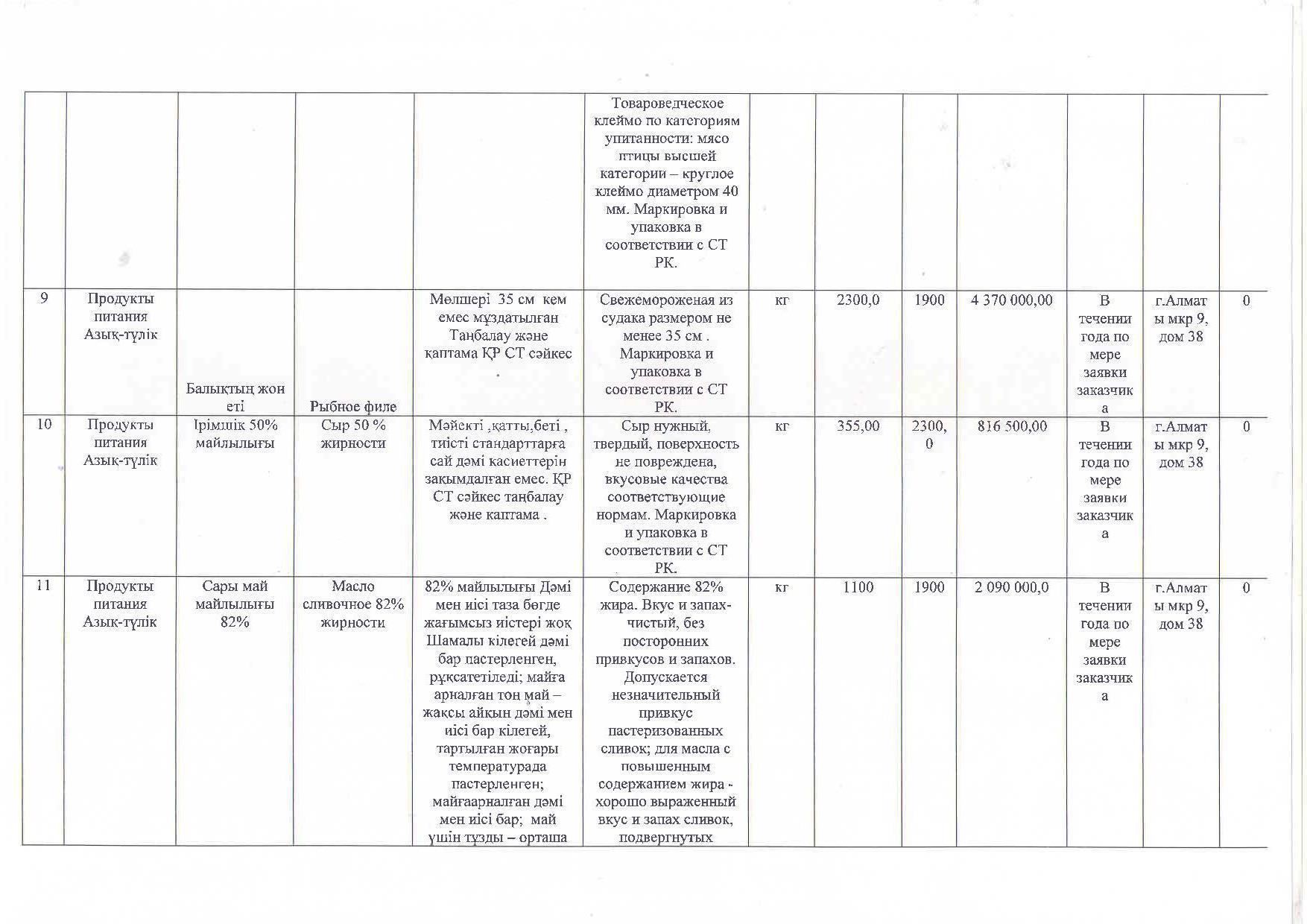 План приобретения продуктов питания на 2018 год