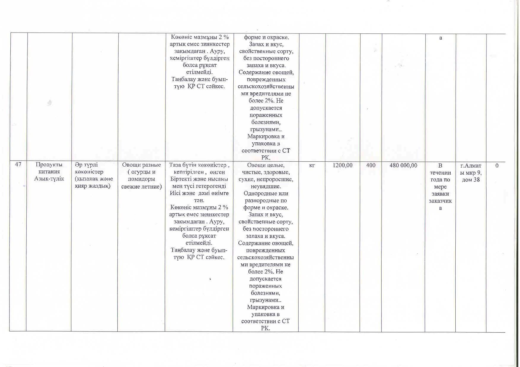 План приобретения продуктов питания на 2018 год