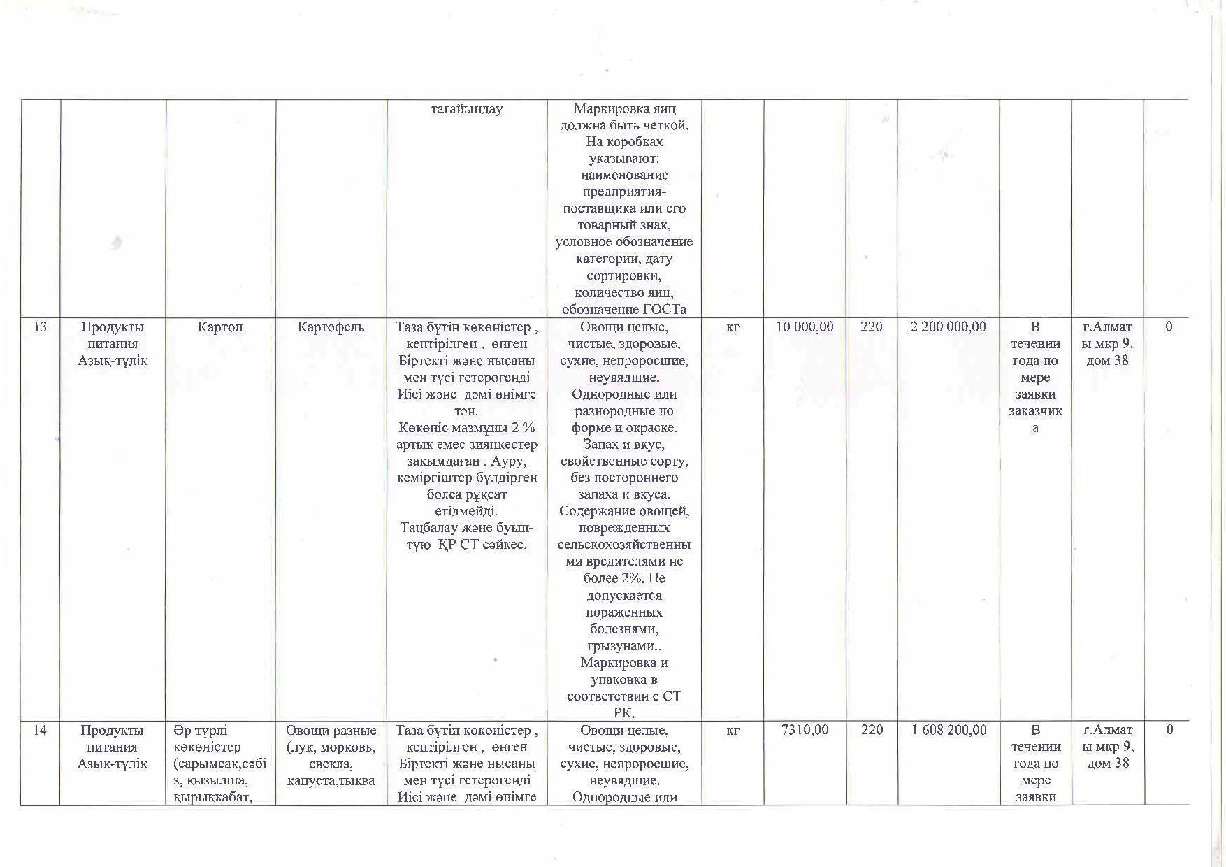 План приобретения продуктов питания на 2018 год