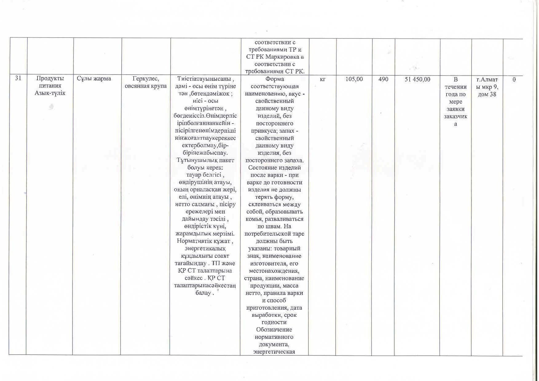 План приобретения продуктов питания на 2018 год