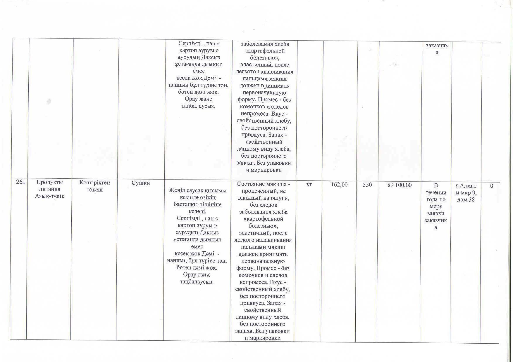 План приобретения продуктов питания на 2018 год